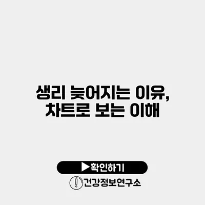 생리 늦어지는 이유, 차트로 보는 이해